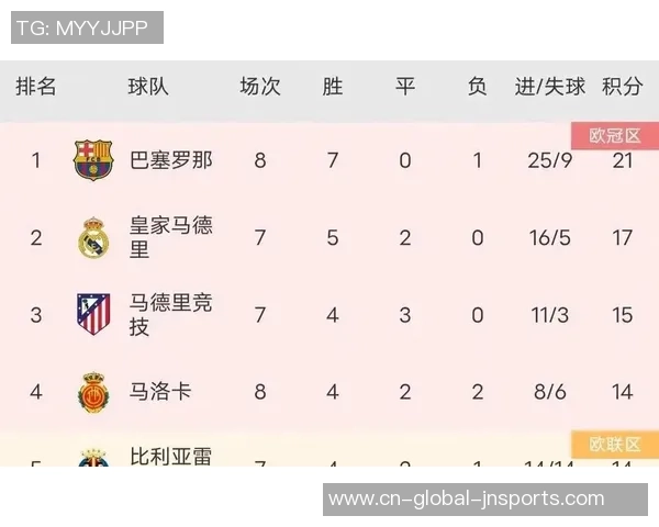 皇马与马竞近十年西甲对决回顾及战绩分析